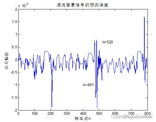 基于相空间重构的混沌背景下微弱信号检测方法仿真_支持向量机_05